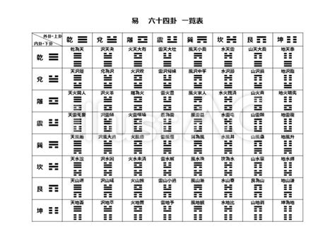 易 意味 一覧|易経 周易六十四卦 